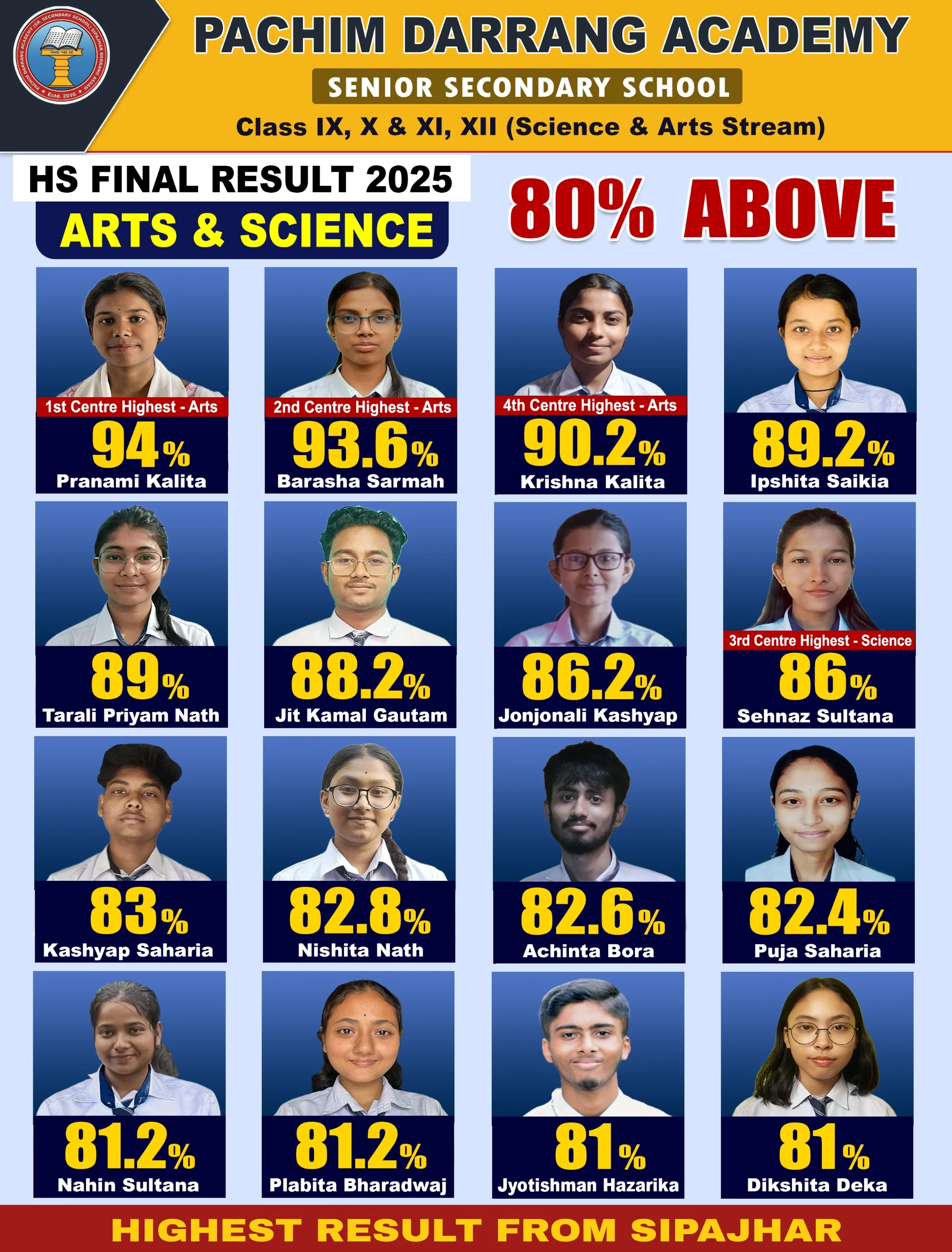 Board Results Higher Secondary (AHSEC) 2025 - Part 2